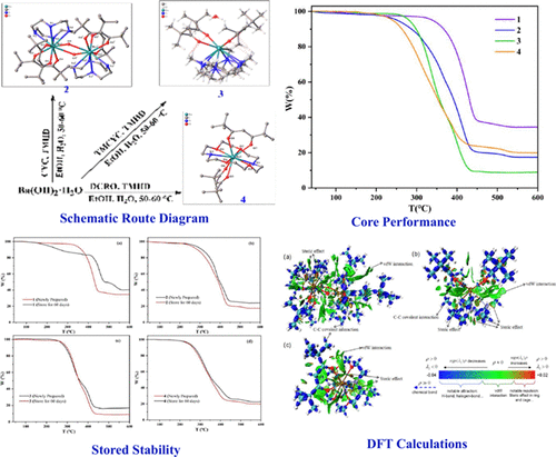 bhkenlo's tweet photo. Enhancing Thermal Stability and Volatility of Barium Complexes through Cyclic Nitrogen-Containing Auxiliary Ligands | Inorganic Chemistry https://t.co/yCMmvhiXib Chen and co-workers @InorgChem #barium #cyclen #crown #DCRO #thermal_stability #volatility https://t.co/mlLVEW7i05