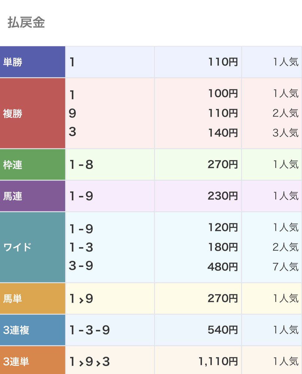 ちゃっぴー先生@競馬AI【Cアナライズ】開発者 tweet media