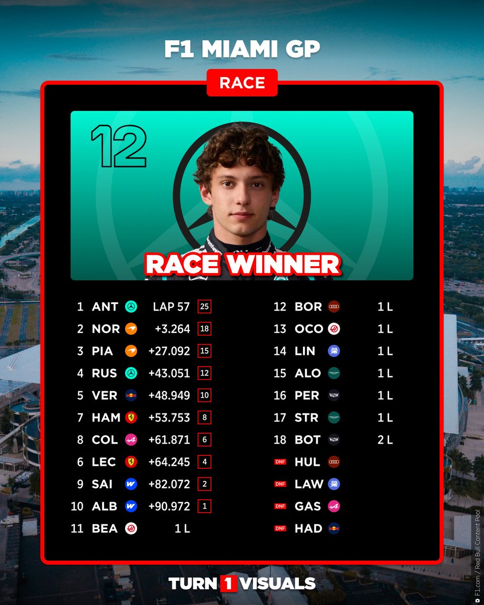 Turn1Visuals tweet media