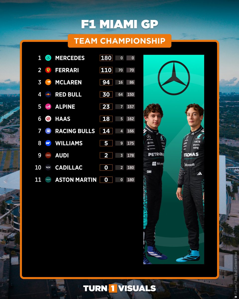 Turn1Visuals tweet media