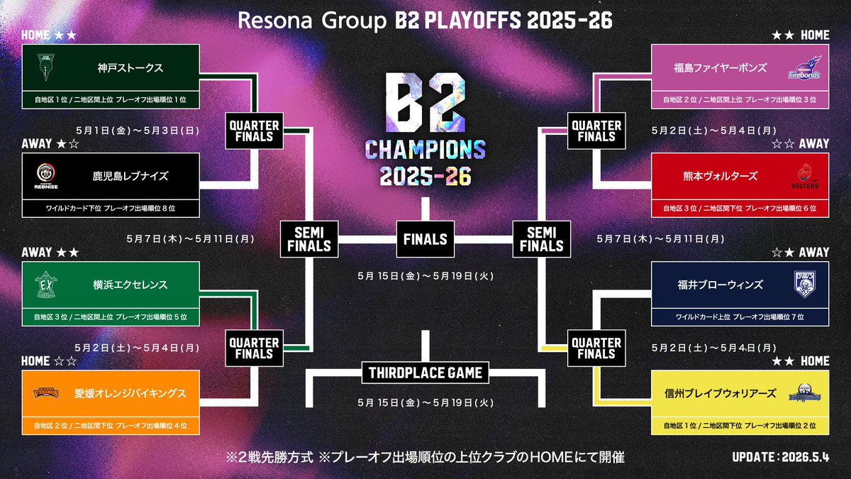 福島ファイヤーボンズ【公式】 tweet media