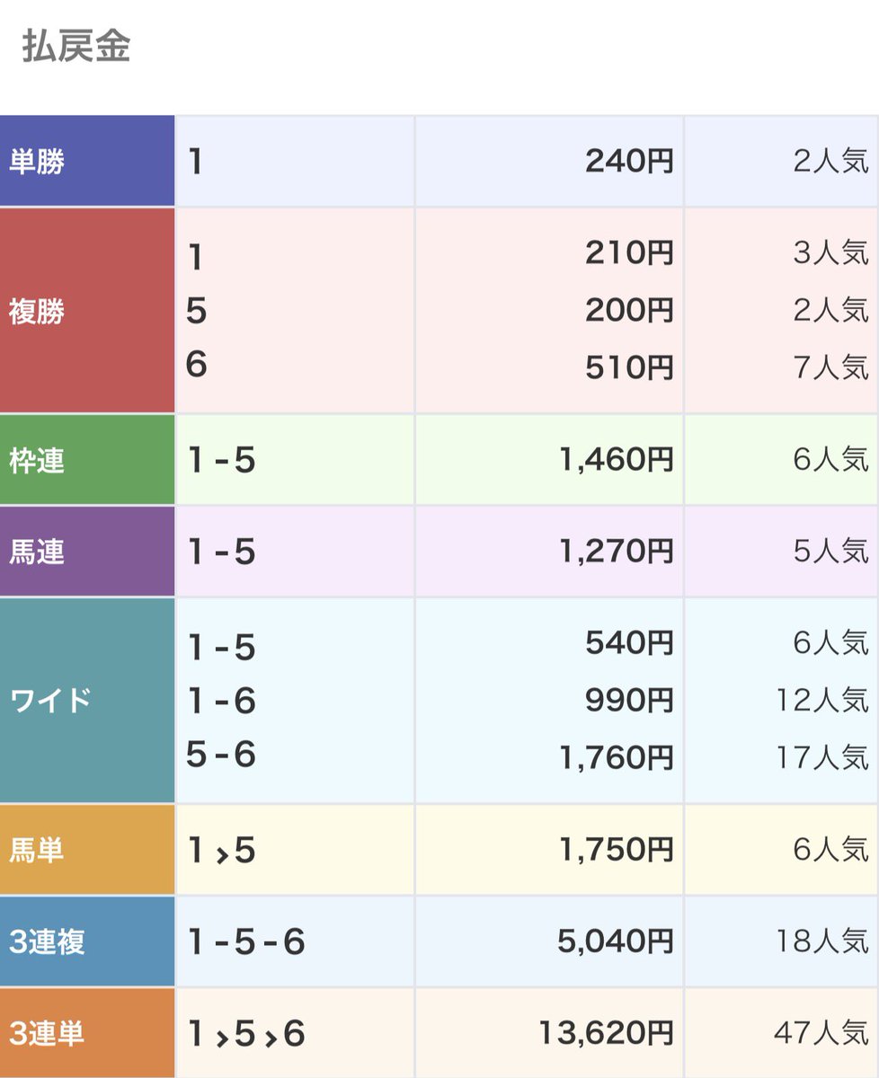 ちゃっぴー先生@競馬AI【Cアナライズ】開発者 tweet media