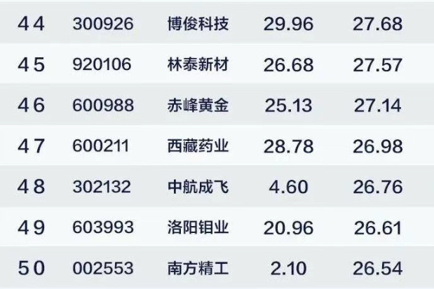 散户研习社 tweet media