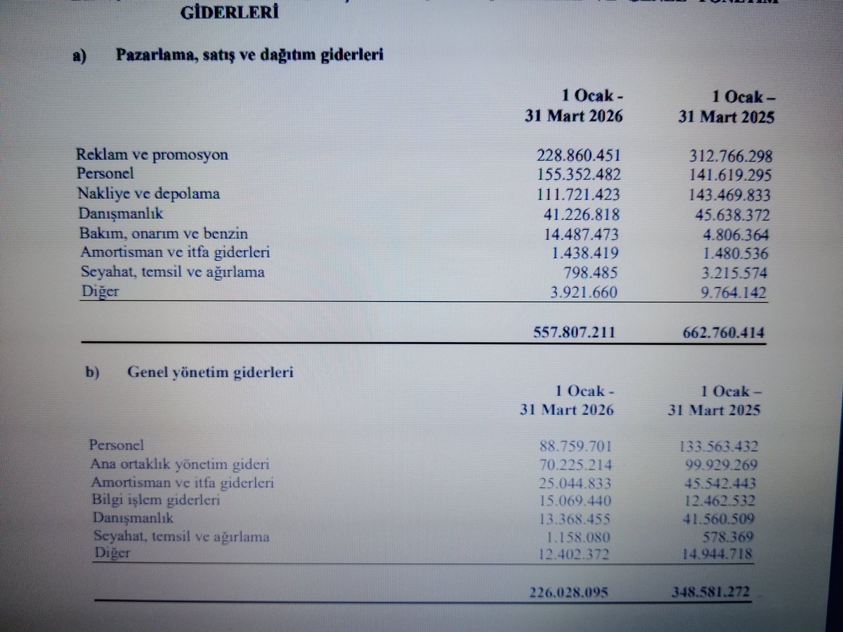 erolerozen's tweet image. 228 MİLYON TL. Reklam ve promosyon

Eyy Kent Gıda yönetimi !

Her yıl Ramazan ve Kurban bayramları öncesi yayınladığıniz geleneksel Kent sekeri bayram reklamını bile
BU YİL YAYİNLAMADİNİZ .

Bu 228 MİLYON TL. hangi reklam için harcandı? 
#Mondelezİnternational
#Mondelez
#kent