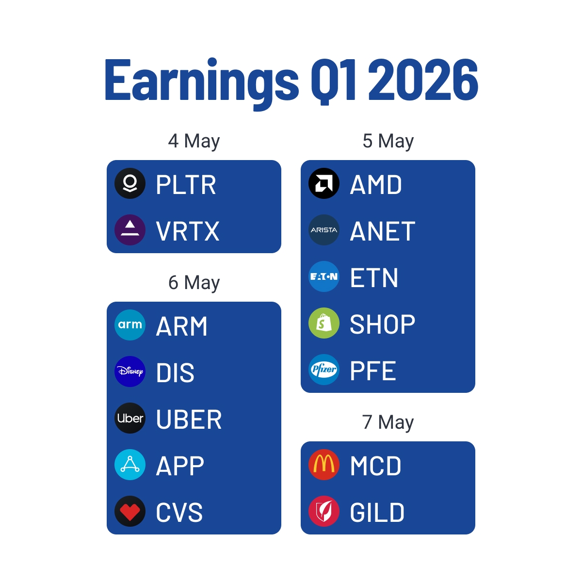 RoboForexGlobal's tweet image. 💰 Q1 2026 #earnings updates are streaming in, with the most prominent US players disclosing their #performance. $PLTR, $VRTX, $AMD, $ANET, $ETN, $SHOP, $PFE, $ARM, $DIS, $UBER, $APP, $CVS, $MCD, $GILD

👉 Don’t miss trading opportunities – go.roboforex.com/lpyf 

Trading