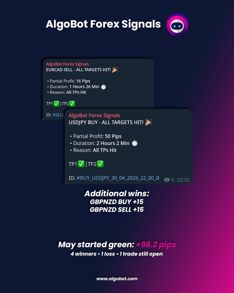 AlgoBot tweet media