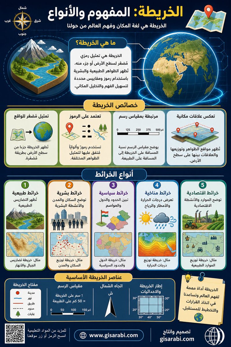 Geography_educ's tweet image. 🗺️ الخريطة ليست مجرد رسم… بل لغة تشرح المكان وتكشف العلاقات الخفية بين الظواهر.
من الخرائط الطبيعية إلى السياسية، كل نوع يفتح زاوية جديدة لفهم العالم وتحليله.
هل تنظر للخريطة بعين قارئ… أم محلل؟
gisarabi.com

#جغرافيا #GIS