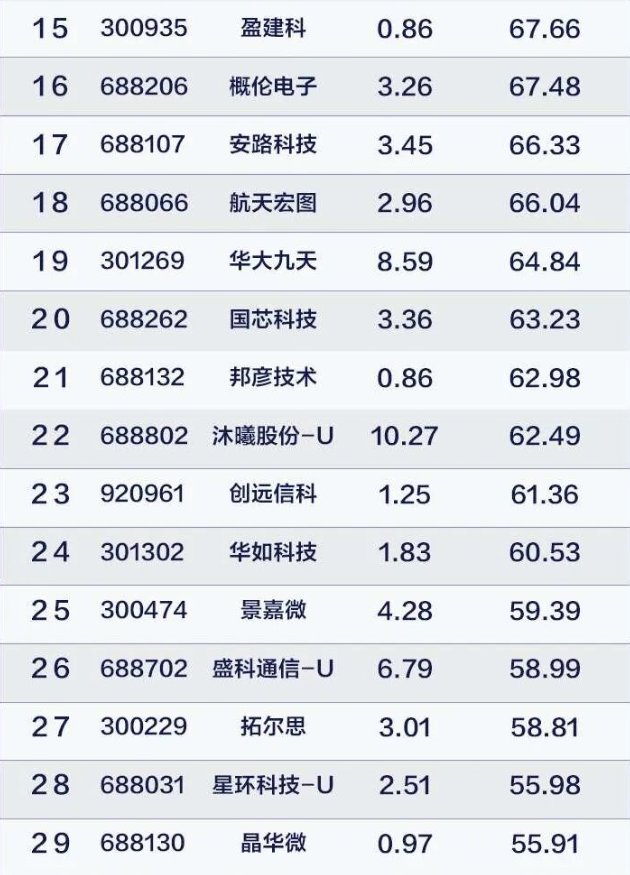 散户研习社 tweet media