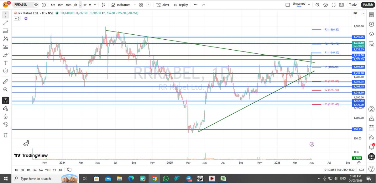 SUNIL S PATEL (PARTH STOCK BROKER) tweet media
