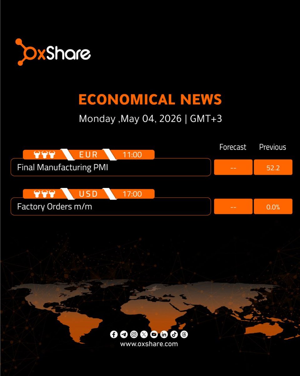 oxshare_Int's tweet image. Today's agenda, Monday 4/5/2026

#OXShare #Agenda #Economy #Trading #Currencies