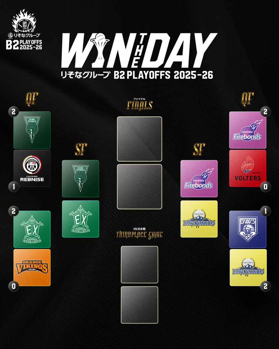 B.LEAGUE（Bリーグ） tweet media