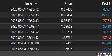 TrirexIO's tweet photo. Trirex Sora results for last week.

Sora is our Fully Automated MT5 EA for Forex.

#daytrading #forex #tradingbot #forexbot #propfirm https://t.co/pLMtH6cYfJ