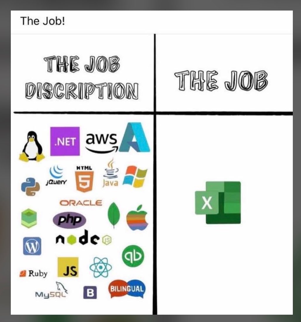 rumztek's tweet photo. You are the one they are looking for don’t get scared with the descriptions 
#MondayMotivation #hiring #jobs #apply https://t.co/KZAlbZJ7cB