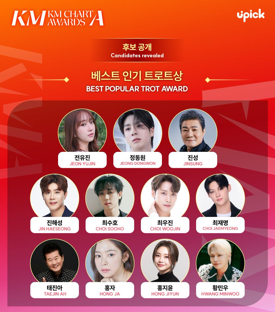 UPICK_twt's tweet photo. 🏆#kma2026
[BEST POPULAR TROT AWARD] Nomi

#전유진 #JeonYujin
#정동원 #JeongDongwon
#진성 #Jinsung
#진해성 #JinHaeSeong
#최수호 #ChoiSooho
#최우진 #ChoiWooJin
#최재명 #ChoiJaeMyeong
#태진아 #Taejinah
#홍자 #HONGJA
#홍지윤 #HongJiyun
#황민우 #HwangMinWoo

⭕ 5/6 10AM Semi-Final Round 1 Starts

※ 해당 후보는 주최측에서 선정된 최종 후보이며, 심사 기준에 따라 일부 조정될 수 있습니다
※ The above are final candidates selected by the organizers, subject to final adjustments if necessary