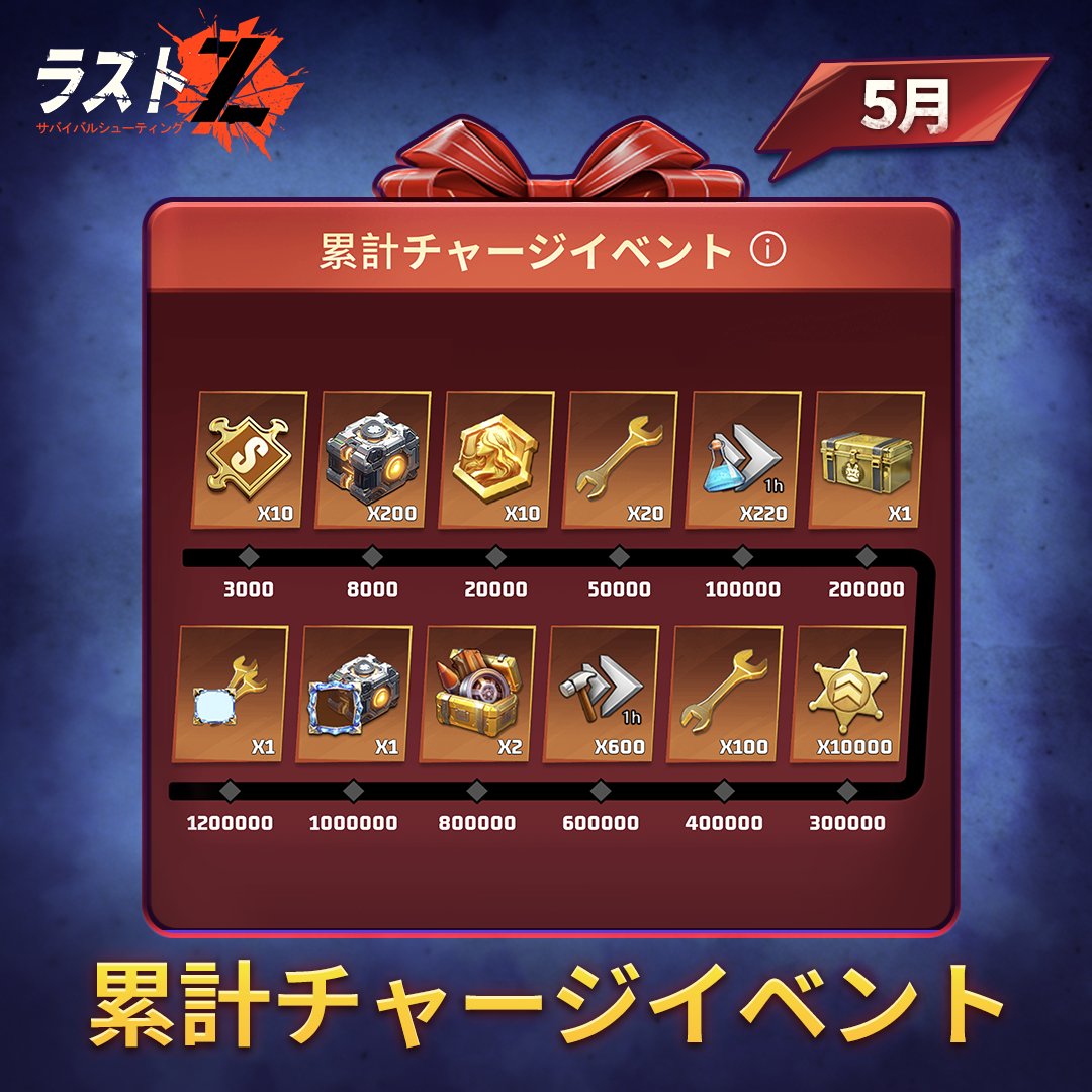 【ゴールドバーストア累計チャージイベント】

ゴールドバーストアの5月累計チャージイベントが始まりました！📣

今月の報酬は下記のリンクからご確認できますよ！

🔗: store.last-z.com/#/order/twitter

#ラストZ #ラストZゴールドバーストア