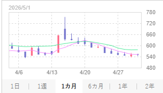 小林 誠一郎 tweet media