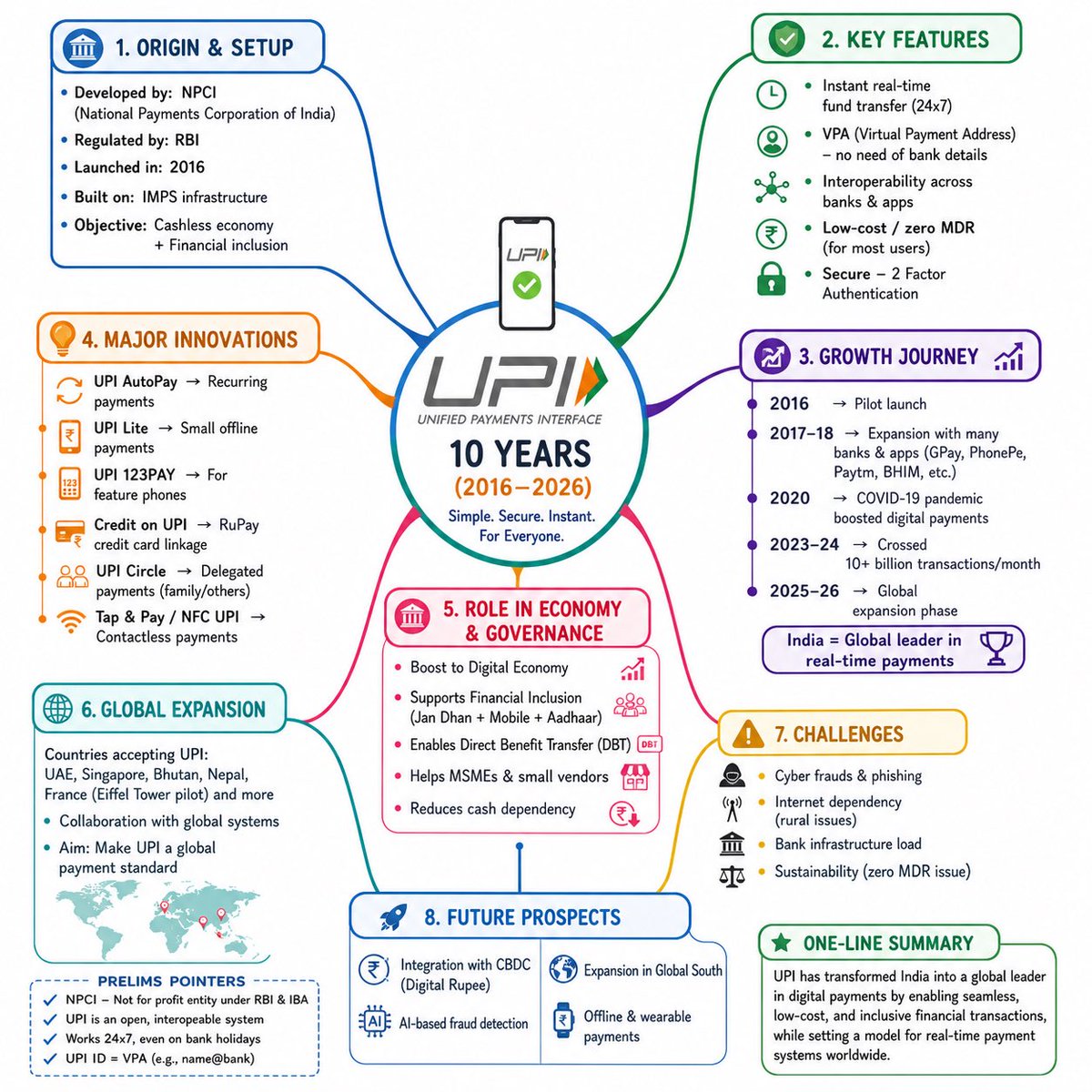 UPSC NOTES tweet media