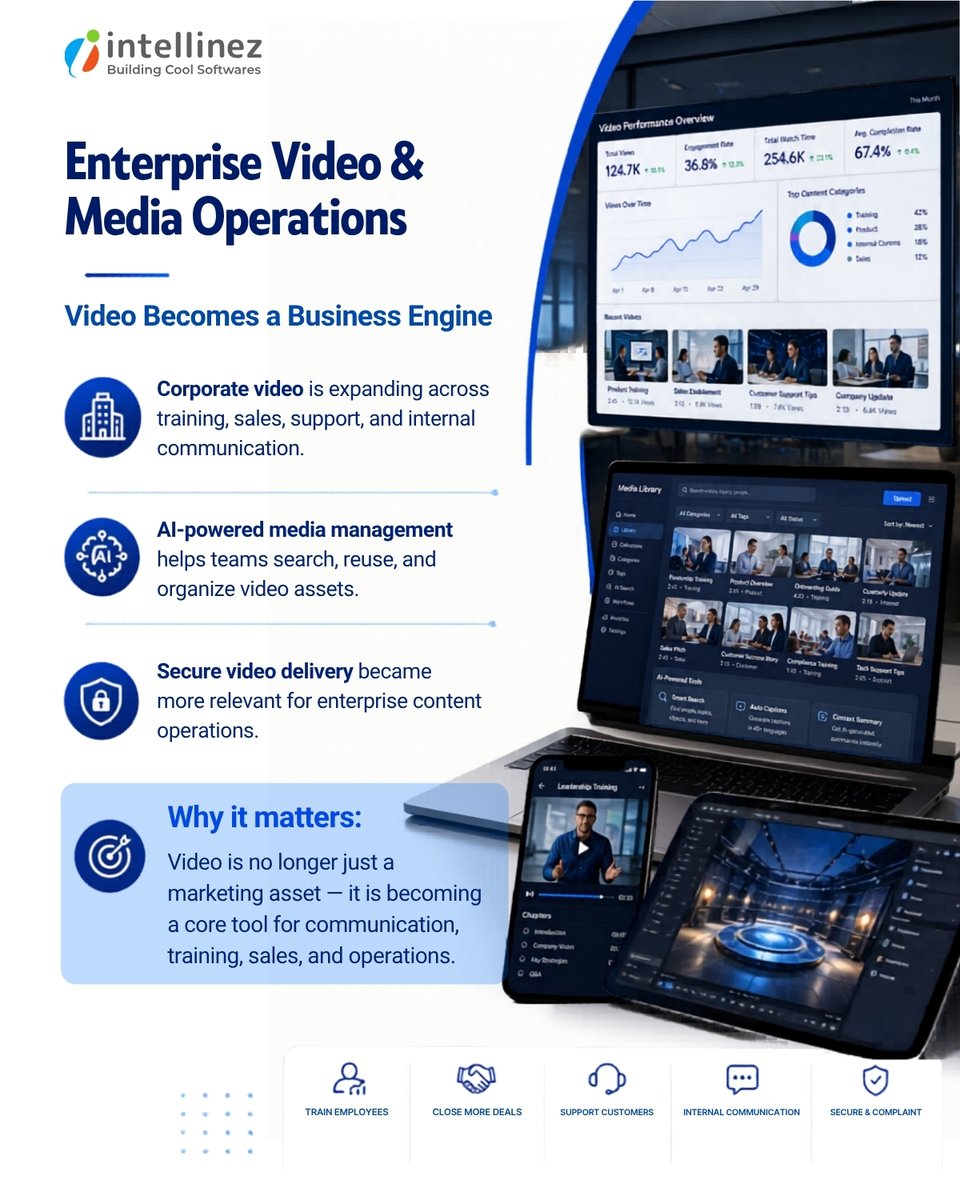 Intellinez Systems tweet media