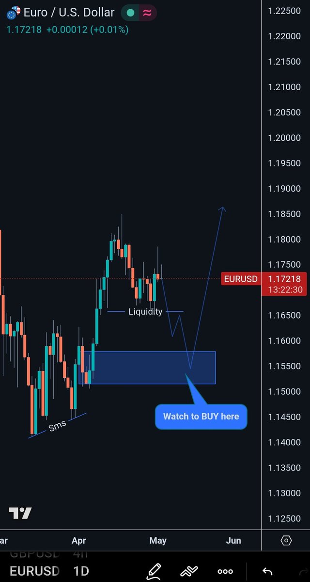 CPSG Trading Academy tweet media