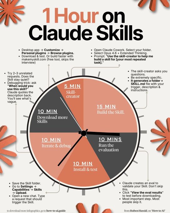 fuadalhamd's tweet image. #Claude is almost right - but without its distinctive #skills, it's just another GPT. 🙊 🙉 🙈

#FuadAlhamad