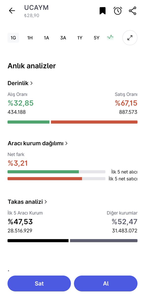 Avcı Coin tweet media