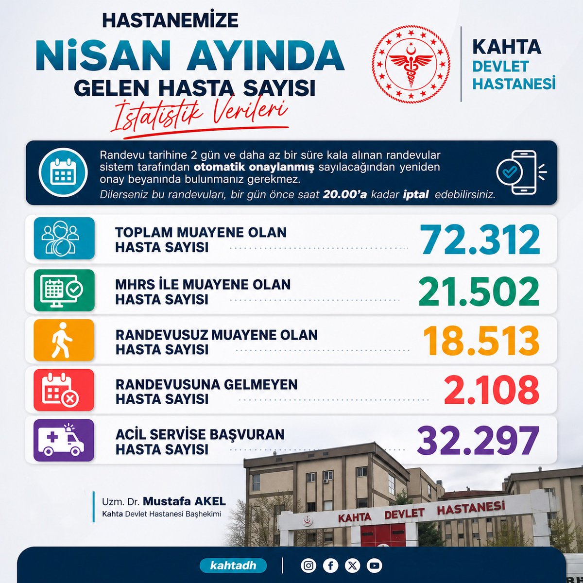 kahtadh's tweet photo. Randevu tarihine 2 gün ve daha az bir süre kala alınan randevular sistem tarafından otomatik onaylanmış sayılacağından yeniden onay beyanında bulunmanız gerekmez. Dilerseniz bu randevuları, bir gün önce saat 20.00'a kadar iptal edebilirsiniz. https://t.co/PnhpIecs80