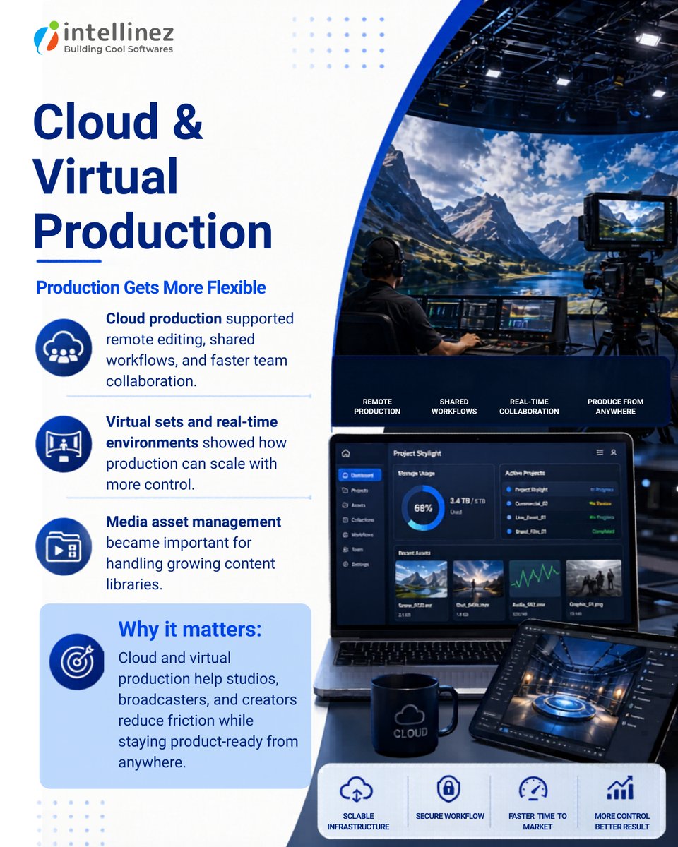Intellinez Systems tweet media