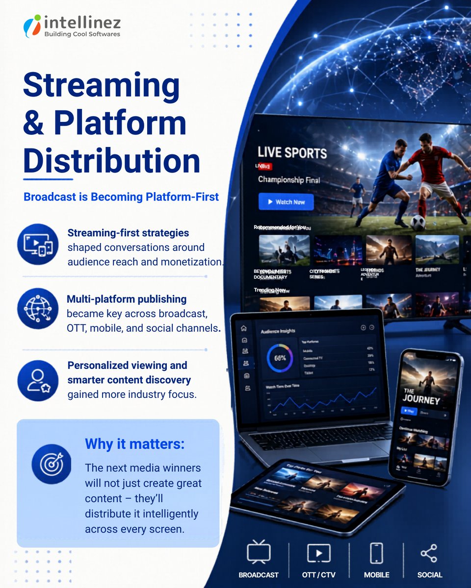 Intellinez Systems tweet media