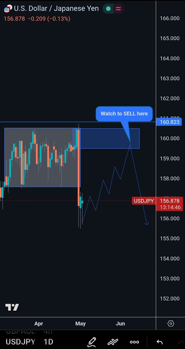 CPSG Trading Academy tweet media
