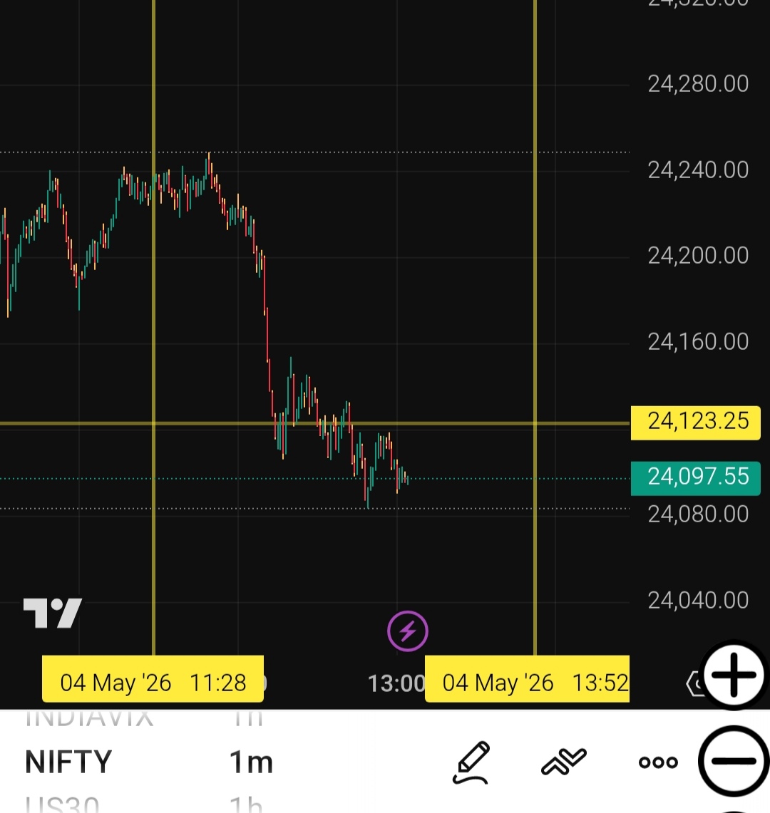 TimeXTrade's tweet photo. Next MOVE of #Nifty as per gann and astrology 

▪️ gann DATE  [ 04 MAY ]  [ MINOR REVERSAL DAY ] 

▪️ gann DIRECTIONAL TIME -  [ 13 52 PM ]  

▪️ astro DIRECTION  - [ POSITIVE ] 

#Nifty50 #BankNifty #NSE #Trading #IndianStockMarket #OptionsTrading #DalalStreet #MarketAnalysis https://t.co/fnsu2ozN1h