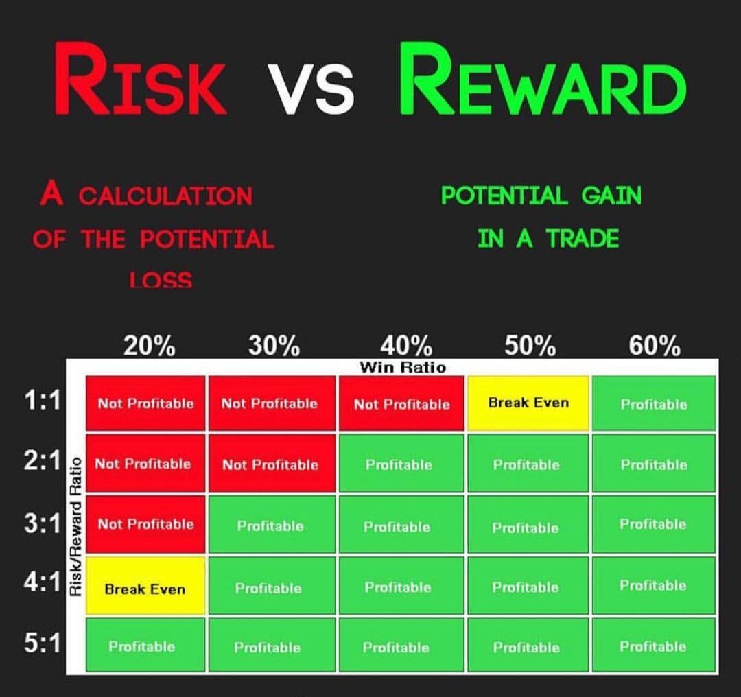 Steadyprofit01's tweet photo. You will do some pretty amazing things once you master your rules and average 70 to 90% winrate #Justflow
Follow for more 🫶 https://t.co/WmuwzRgqHm