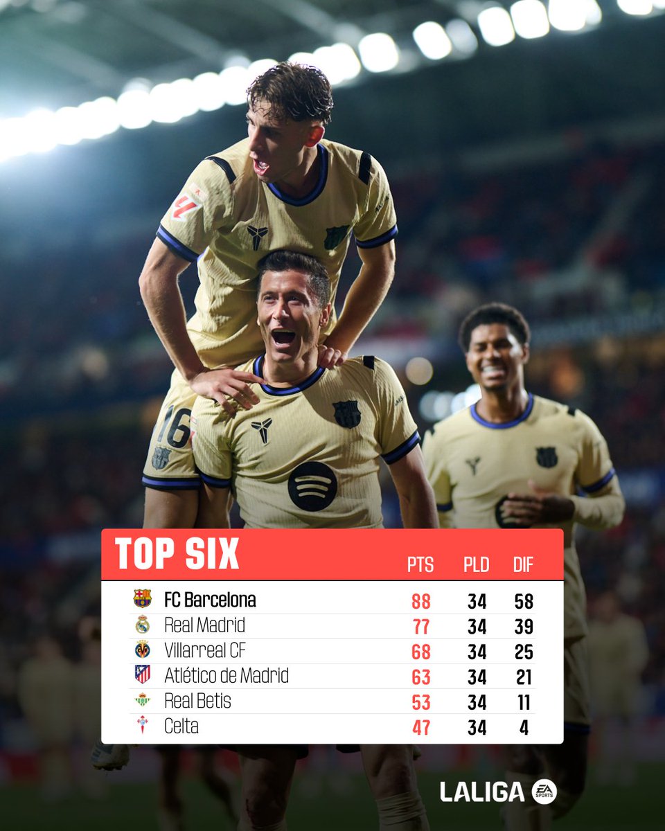 LALIGA English tweet media