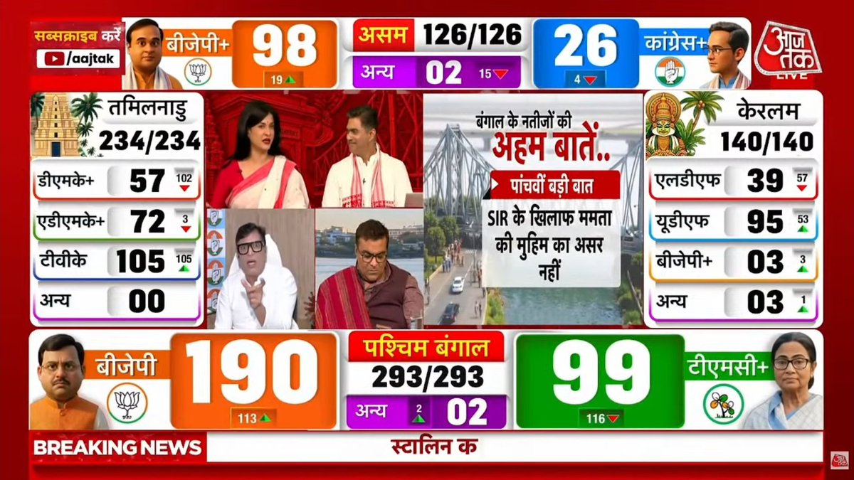 Adv.Harsh sharma tweet media