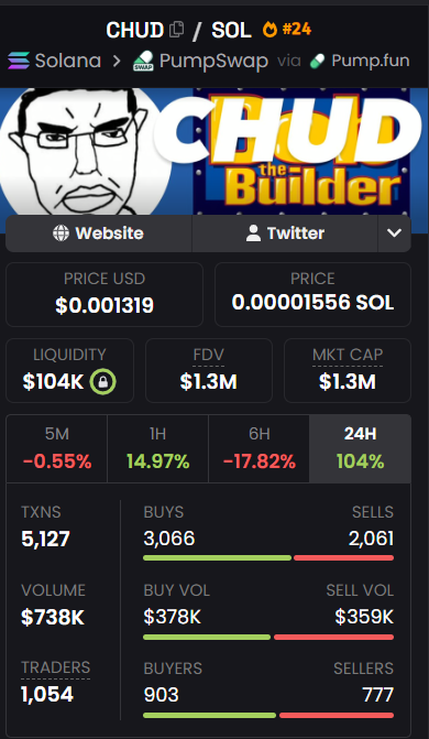The Lord DG🧲💹 tweet media