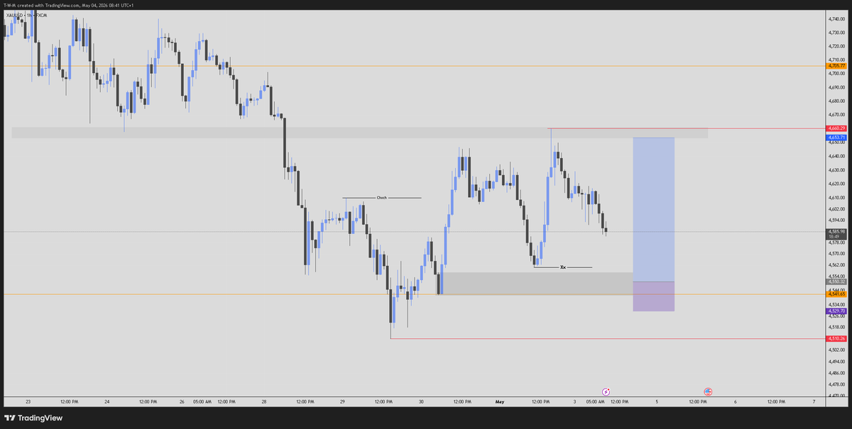 TWMax27's tweet photo. This is my lookout for gold as we wait for a buy confirmation in our zone ... 

Note : DECIPLINE IS THE KEY TO THIS GAME https://t.co/GpQiUvpoGy