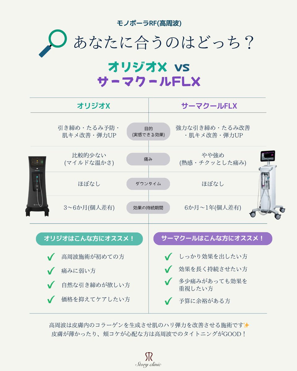 オリジオX vs サーマクールFLX イベントも行っている人気の高周波施術
