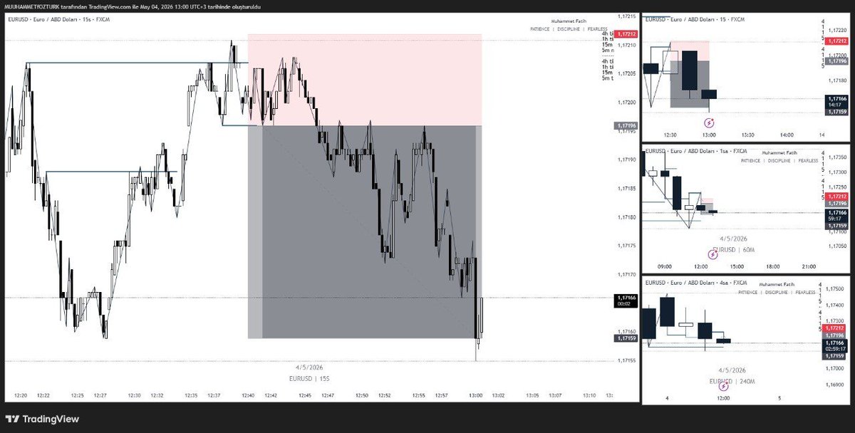 traderkhlus's tweet photo. Öyle bir grafik ki kendi ekranımda olsa aynı işlemi alırdım 💯

#teamkhlus https://t.co/N0H7X9hsZO