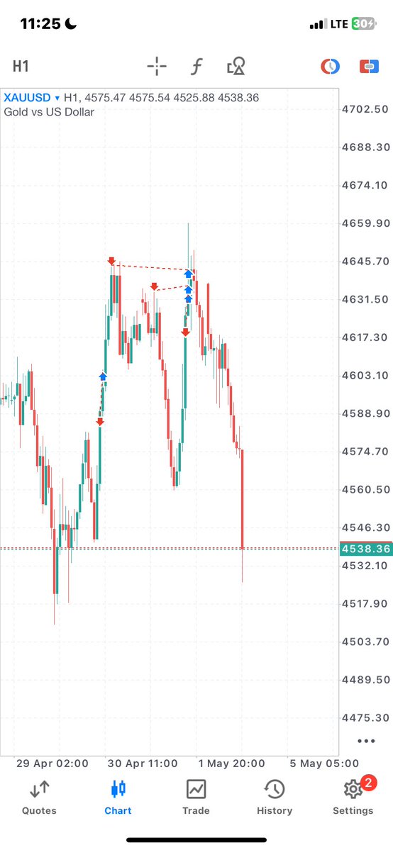 Richardmill📈📊 tweet media