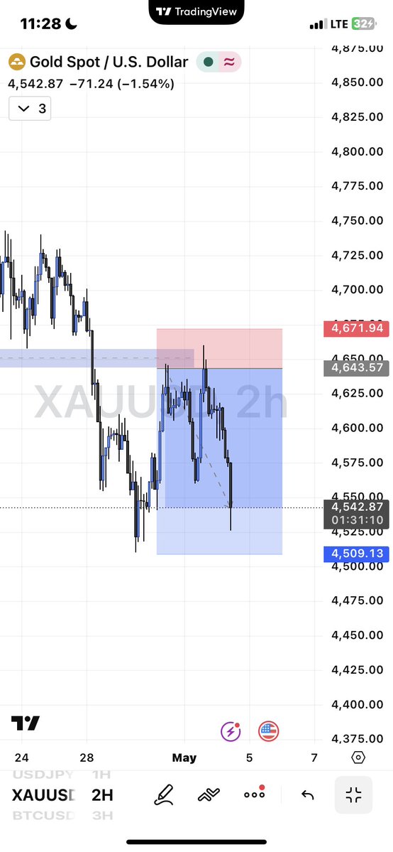 Richardmill📈📊 tweet media