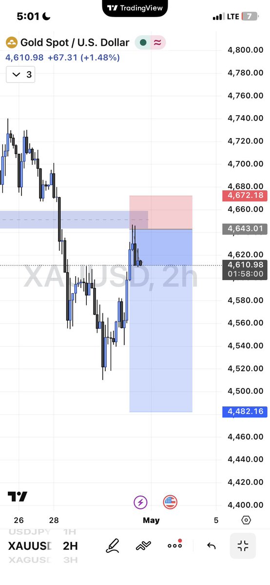 Richardmill📈📊 tweet media