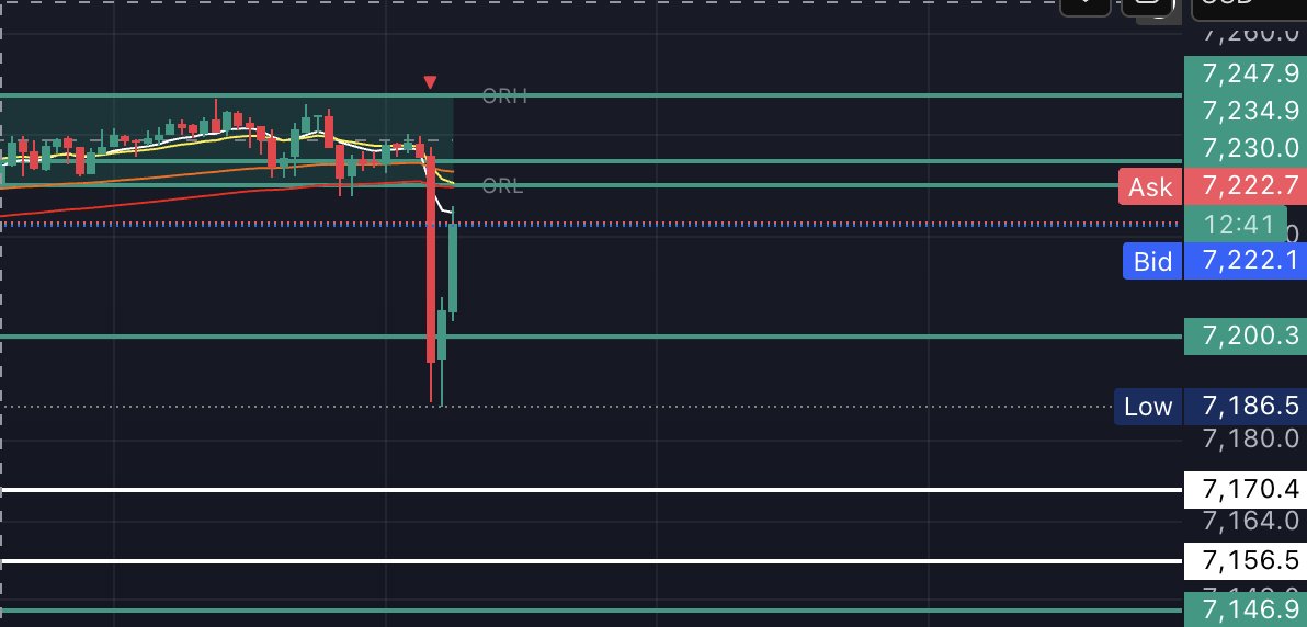 MindTrades tweet media