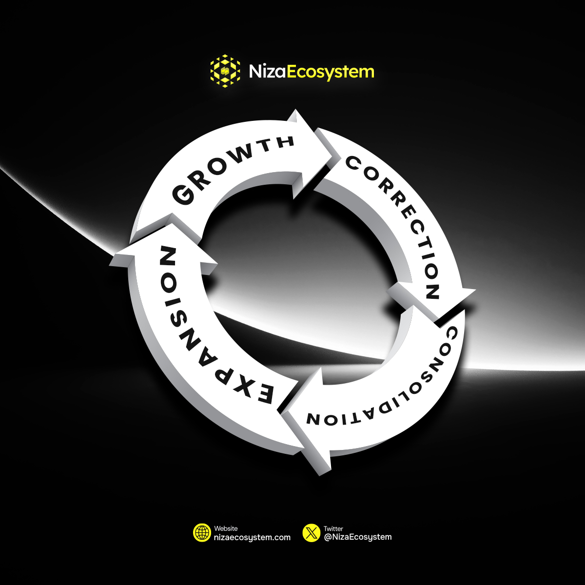 NizaEcosystem's tweet image. Crypto moves in cycles.

Growth → Correction → Consolidation → Expansion

Stay patient. Stay focused.

#CryptoEducation #MarketCycle #niza