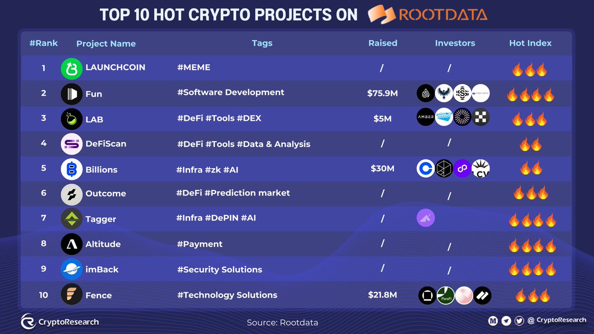 CryptoResearch tweet media