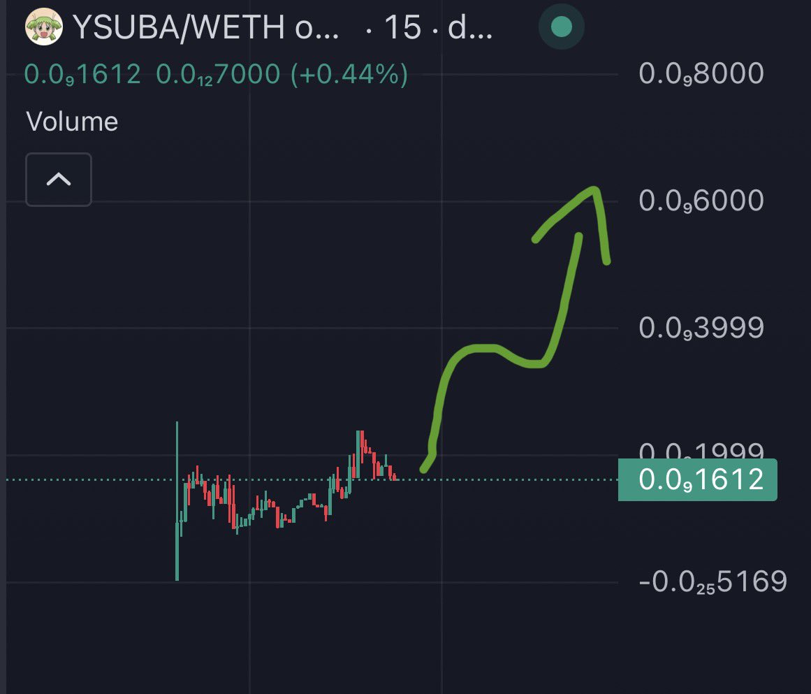 Crypto General 🧲 tweet media