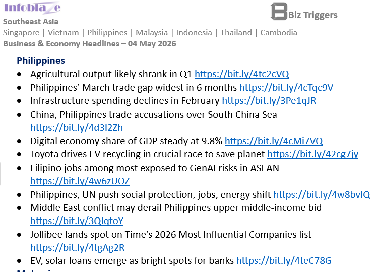 InfoblazePhils's tweet image. #Philippines Business &amp;amp; Economy Headlines
04 May 2026

#SoutheastAsia   Full report:  infoblaze.com/news/details/1…