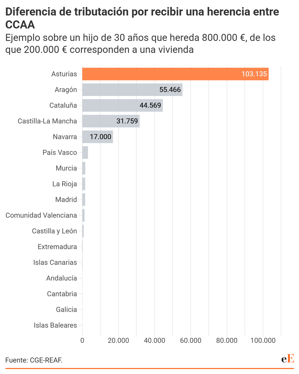 elEconomista.es tweet media