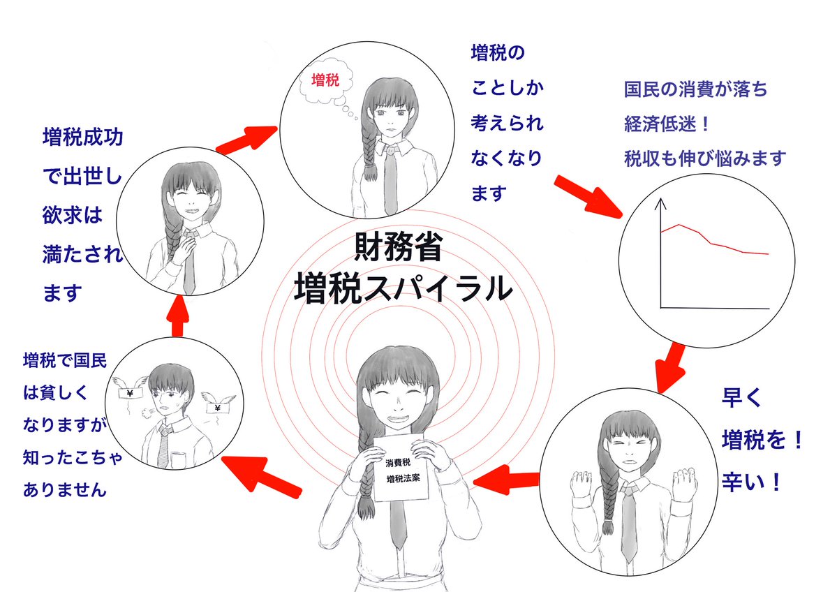 ←学校で習う財務省のお仕事
→実際の財務省のお仕事

#財務省解体
#令和の百姓一揆