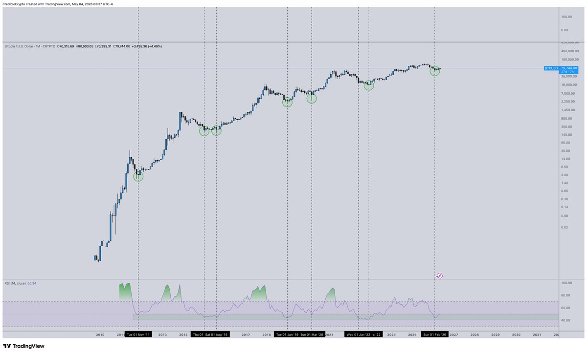 CrediBULL Crypto tweet media