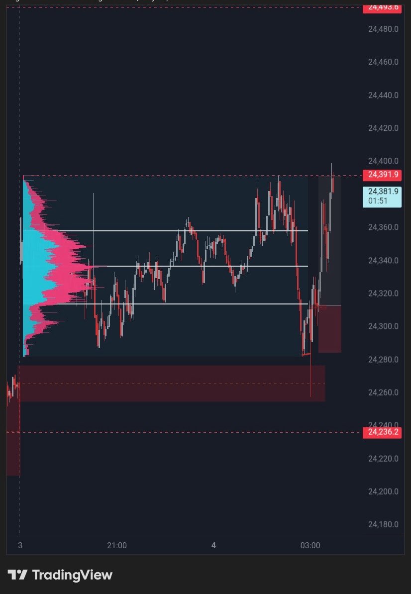 G~Trade tweet media