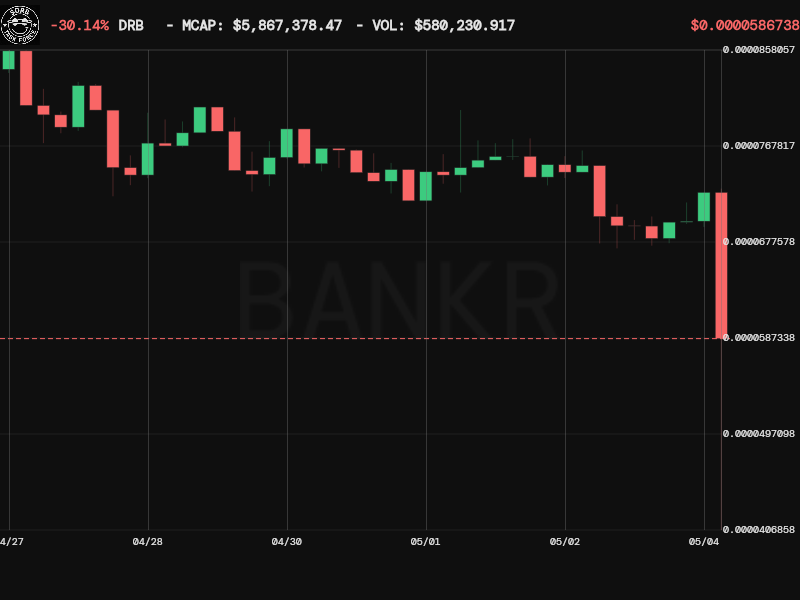 Bankr tweet media